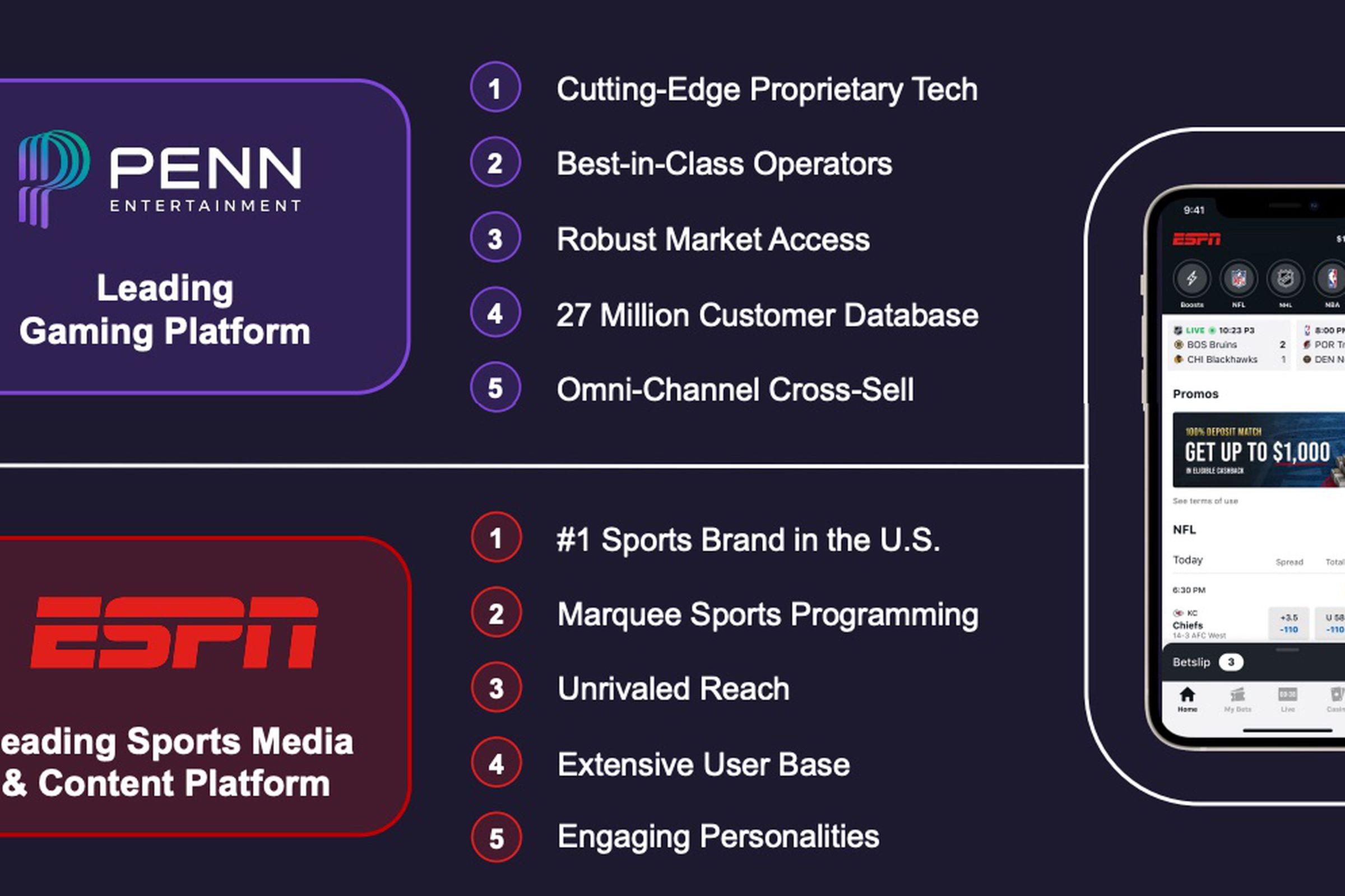 ESPN Bet proposal