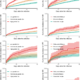 Genetic risk, adherence to healthy lifestyle and acute cardiovascular and thromboembolic complications following SARS-COV-2 infection - Nature Communications