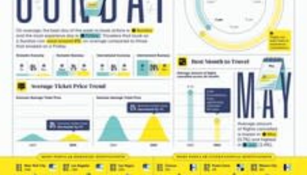 NEW REPORT FINDS AIR TRAVEL MORE STRESSFUL THAN GOING TO THE DENTIST; EXPEDIA RELEASES 2024 AIR TRAVEL HACKS REPORT FOR SMOOTHER TRAVEL