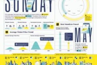 NEW REPORT FINDS AIR TRAVEL MORE STRESSFUL THAN GOING TO THE DENTIST; EXPEDIA RELEASES 2024 AIR TRAVEL HACKS REPORT FOR SMOOTHER TRAVEL