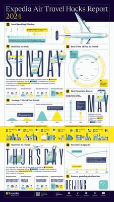 Expedia 2024 Air Travel Hacks