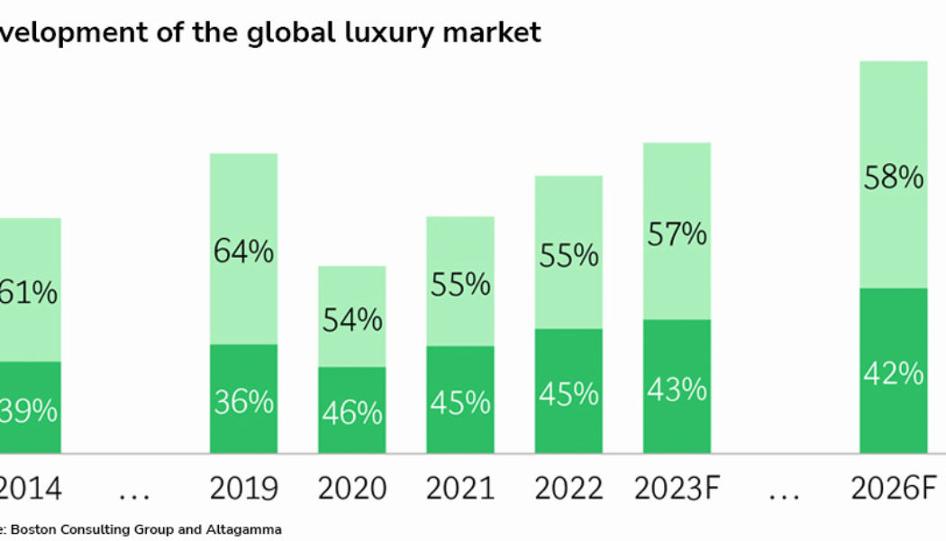 Personal luxury fashion market to boom in Saudi and the UAE