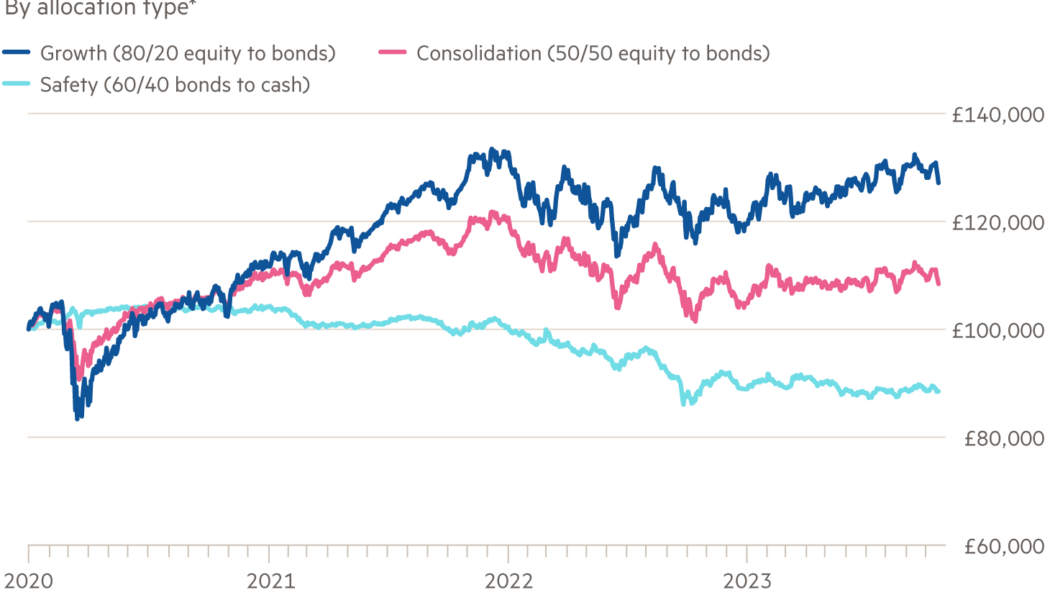 Defined Contribution pensions: the lifestyle you ordered is currently out of stock