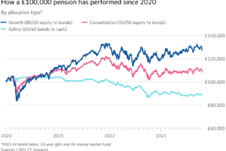 Defined Contribution pensions: the lifestyle you ordered is currently out of stock