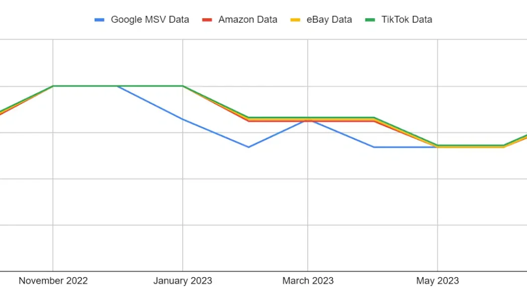 Fashion ecommerce: How to analyze search demand and forecast trends