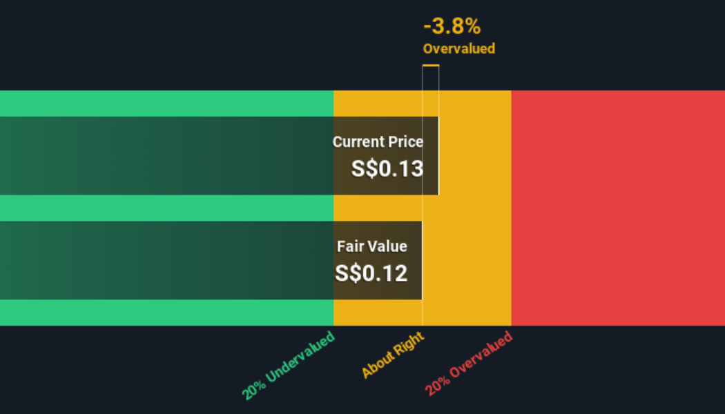 Estimating The Fair Value Of Aspial Lifestyle Limited (Catalist:5UF)