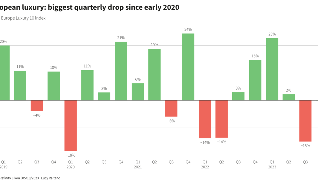 Europe's Luxury stocks at risk of going out of style