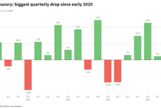 Europe's Luxury stocks at risk of going out of style