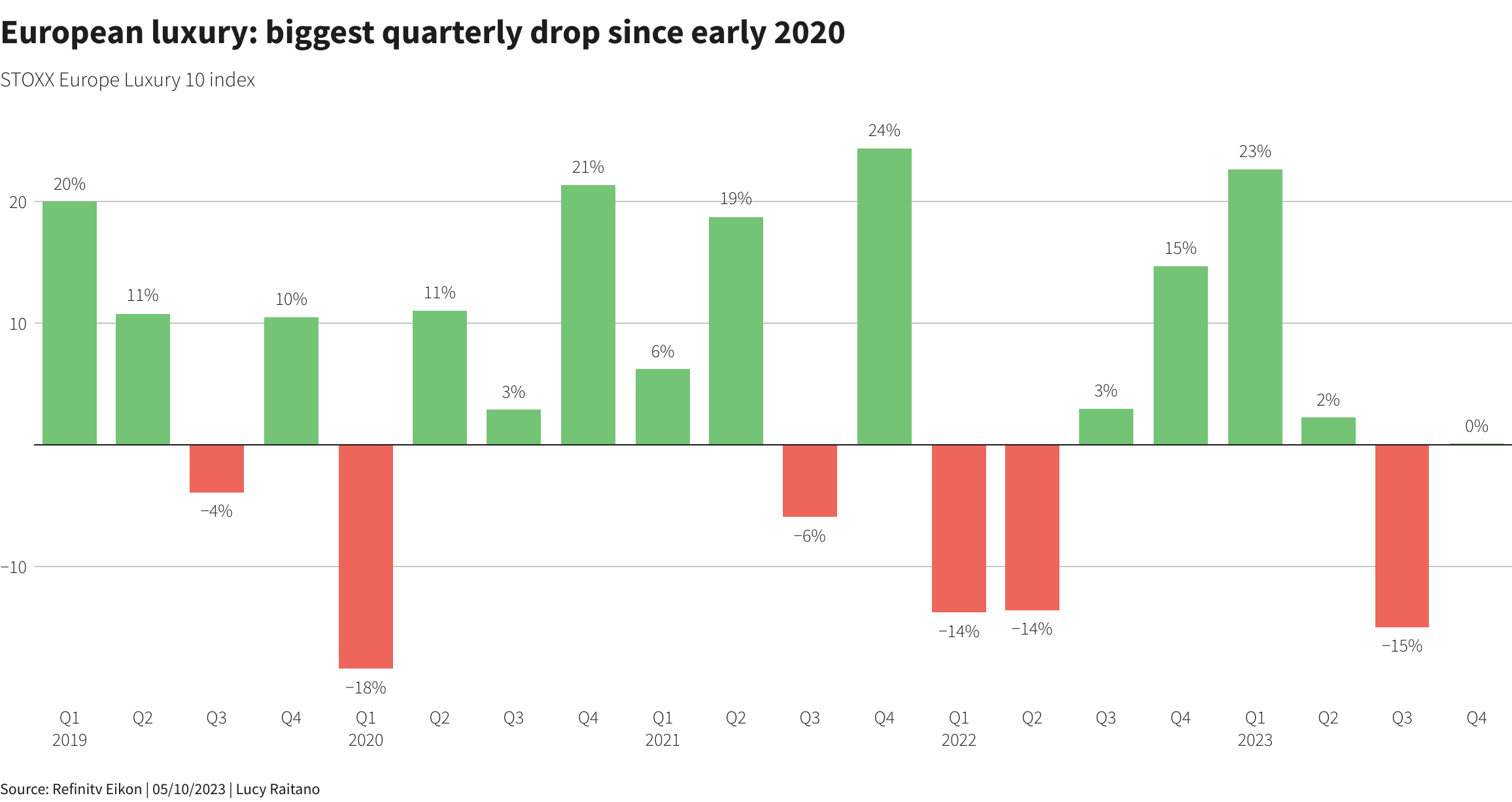 Reuters Graphics