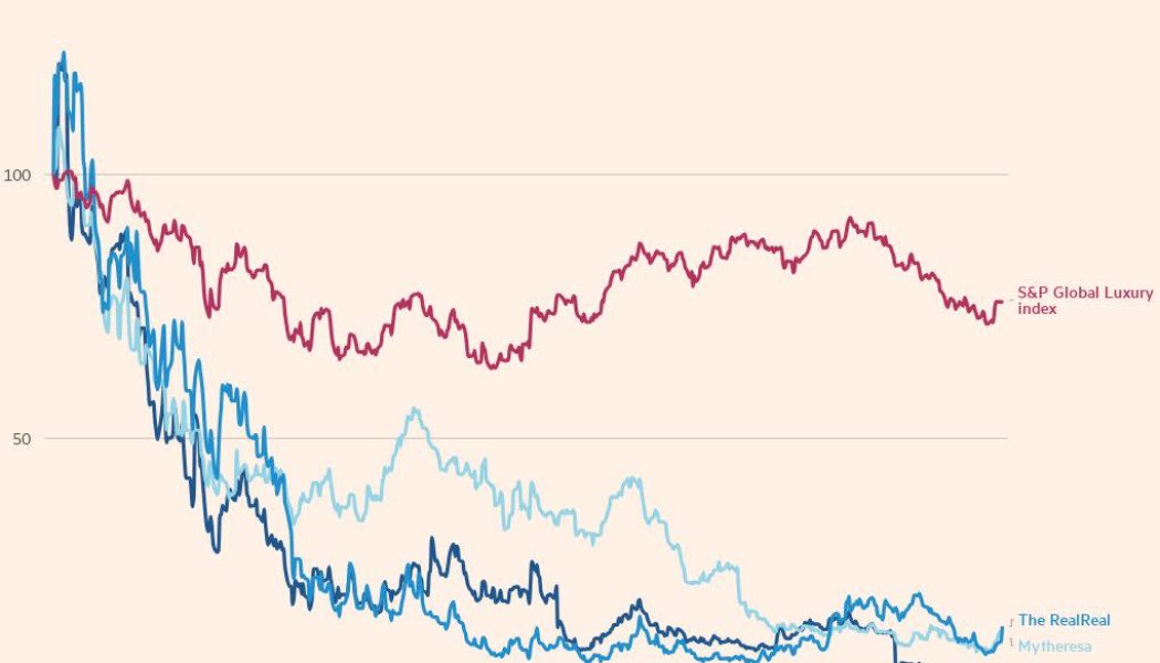 Luxury ecommerce groups lose their sparkle after top labels play digital catch-up