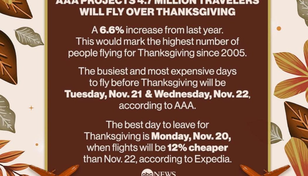 Thanksgiving travel tips: Best and worst days to fly or drive