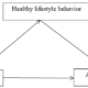 The mediating role of healthy lifestyle behavior in the relationship between religious practice and academic achievement in university students - BMC Psychology