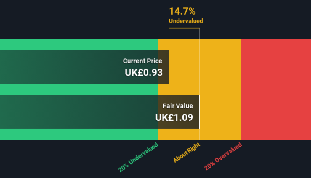 A Look At The Intrinsic Value Of Ten Lifestyle Group Plc (LON:TENG)