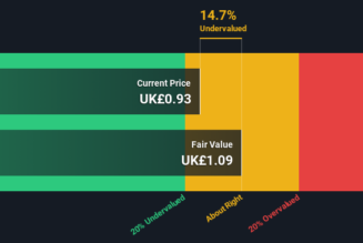 A Look At The Intrinsic Value Of Ten Lifestyle Group Plc (LON:TENG)