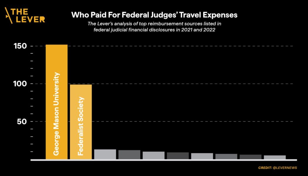 Billionaires Are Bankrolling Judges’ Luxury Travel