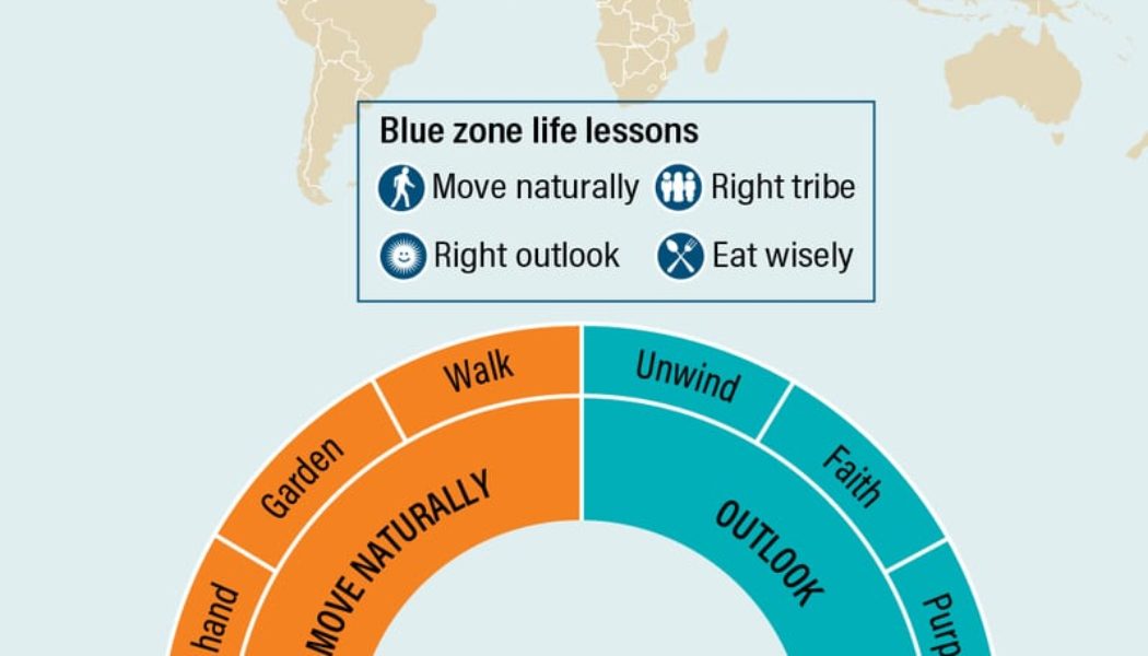 How a green lifestyle can increase your chance of living to 100