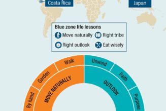 How a green lifestyle can increase your chance of living to 100