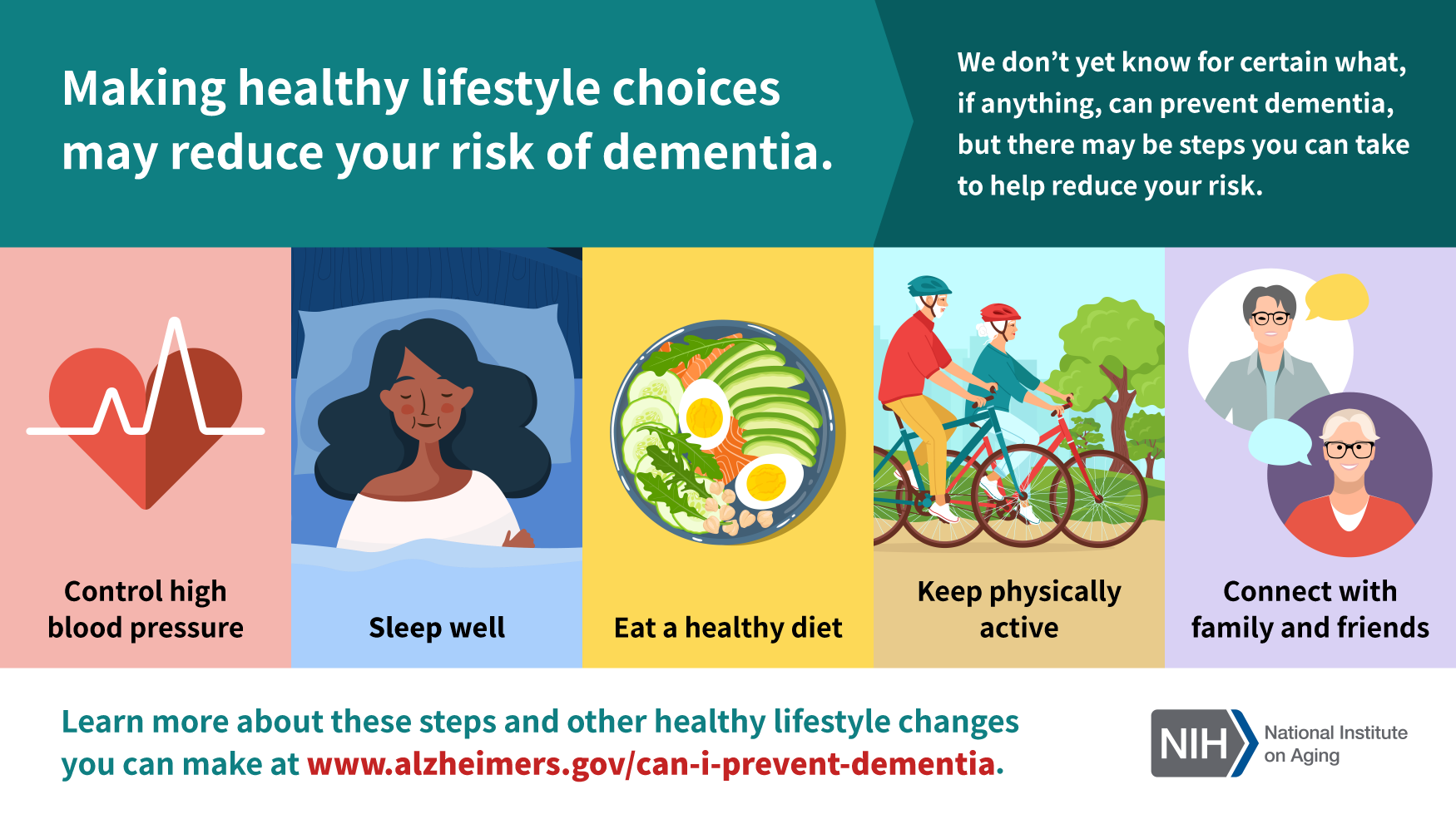 Making Healthy Lifestyle Changes to Reduce Your Risk of Dementia infographic