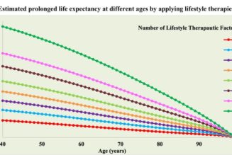 These eight habits could lengthen your life by decades - American Society for Nutrition