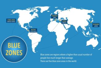 Unlocking the Secrets of Blue Zones: A Blueprint for Longevity and Health