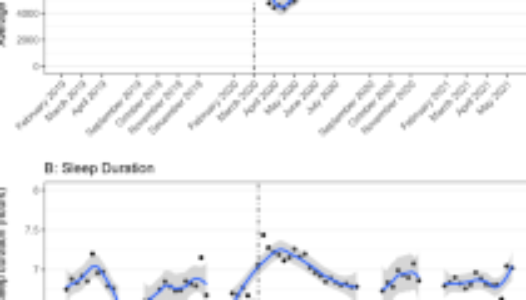 Composite healthy lifestyle, socioeconomic deprivation, and mental well-being during the COVID-19 pandemic: a prospective analysis - Molecular Psychiatry