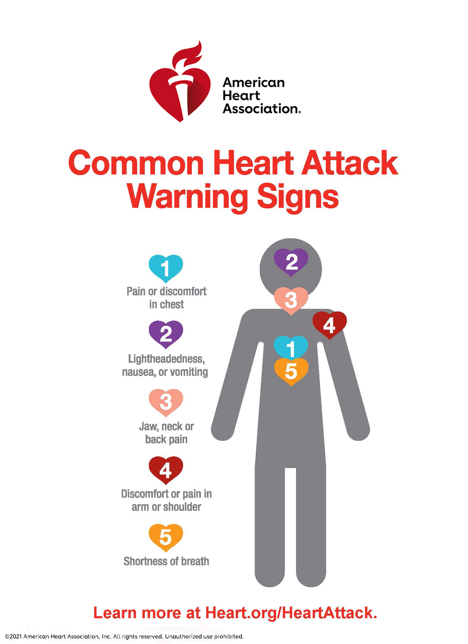 AHA Heart attack warning-signs infographic 2021