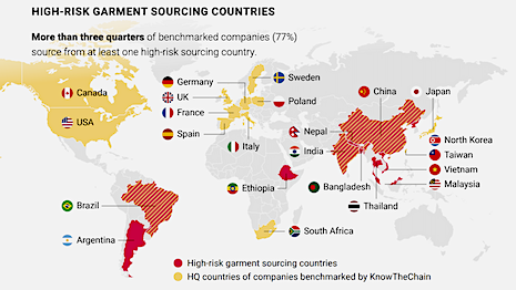 Most companies in fashion are sourcing from high-risk nations for forced labor. Image credit: BHRRC