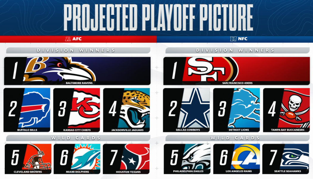 NFL Playoff Picture: Bills could win AFC East or be out of the playoffs completely