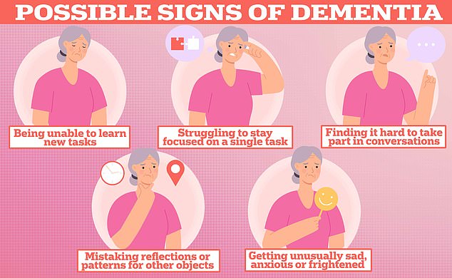 But they can also be a sign of dementia — the memory-robbing condition plaguing nearly 1million Brits and seven million Americans