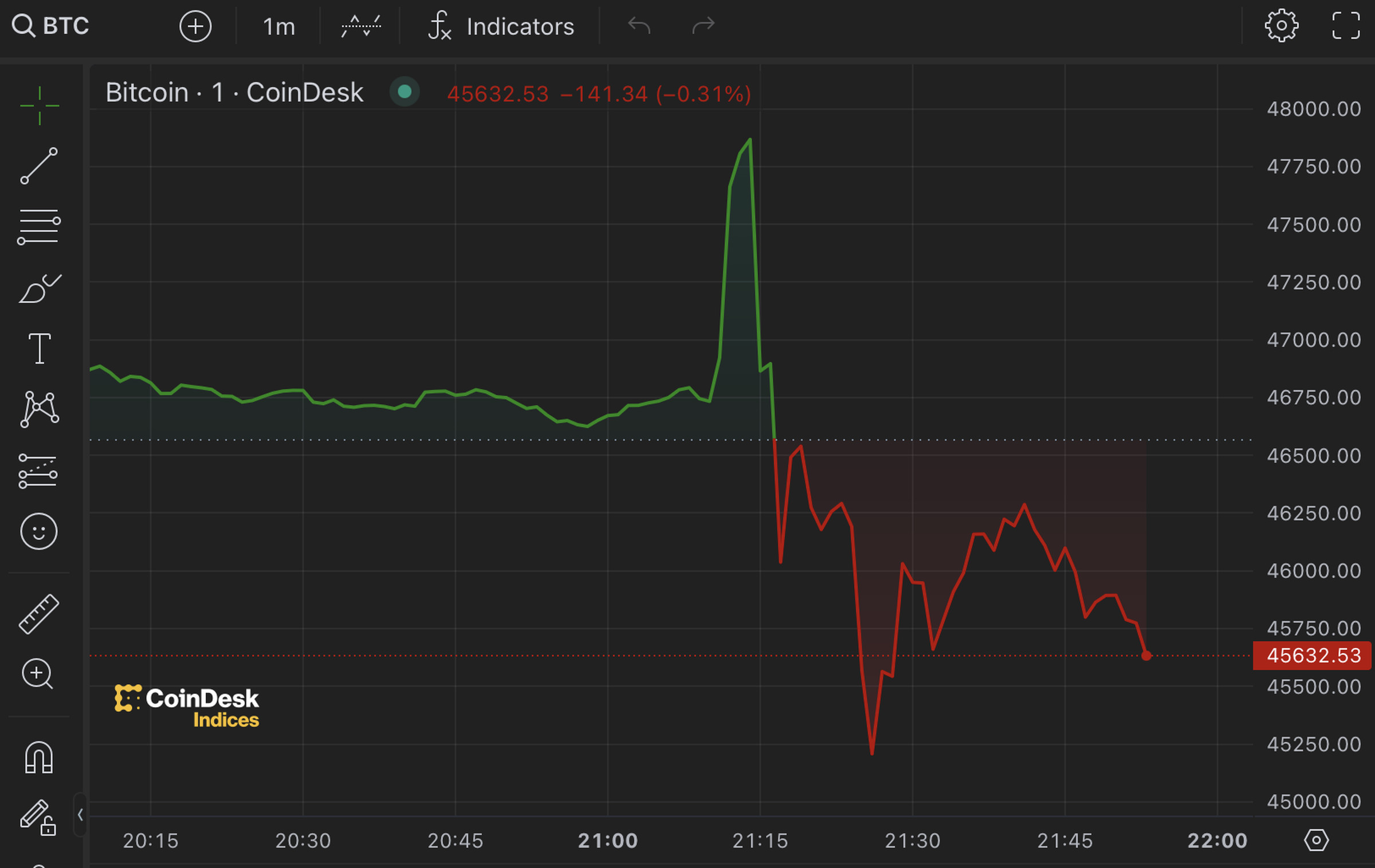 Can you tell when the SEC’s fake announcement went out?