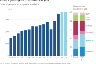 What 2024 has in store for luxury