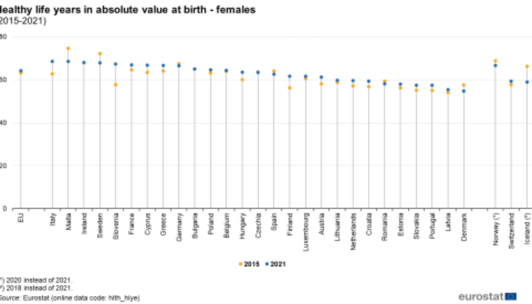 Healthy life years statistics - Statistics Explained