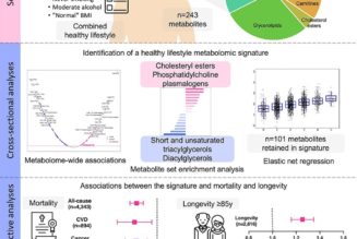 Healthy lifestyles linked to specific metabolic markers, large study finds