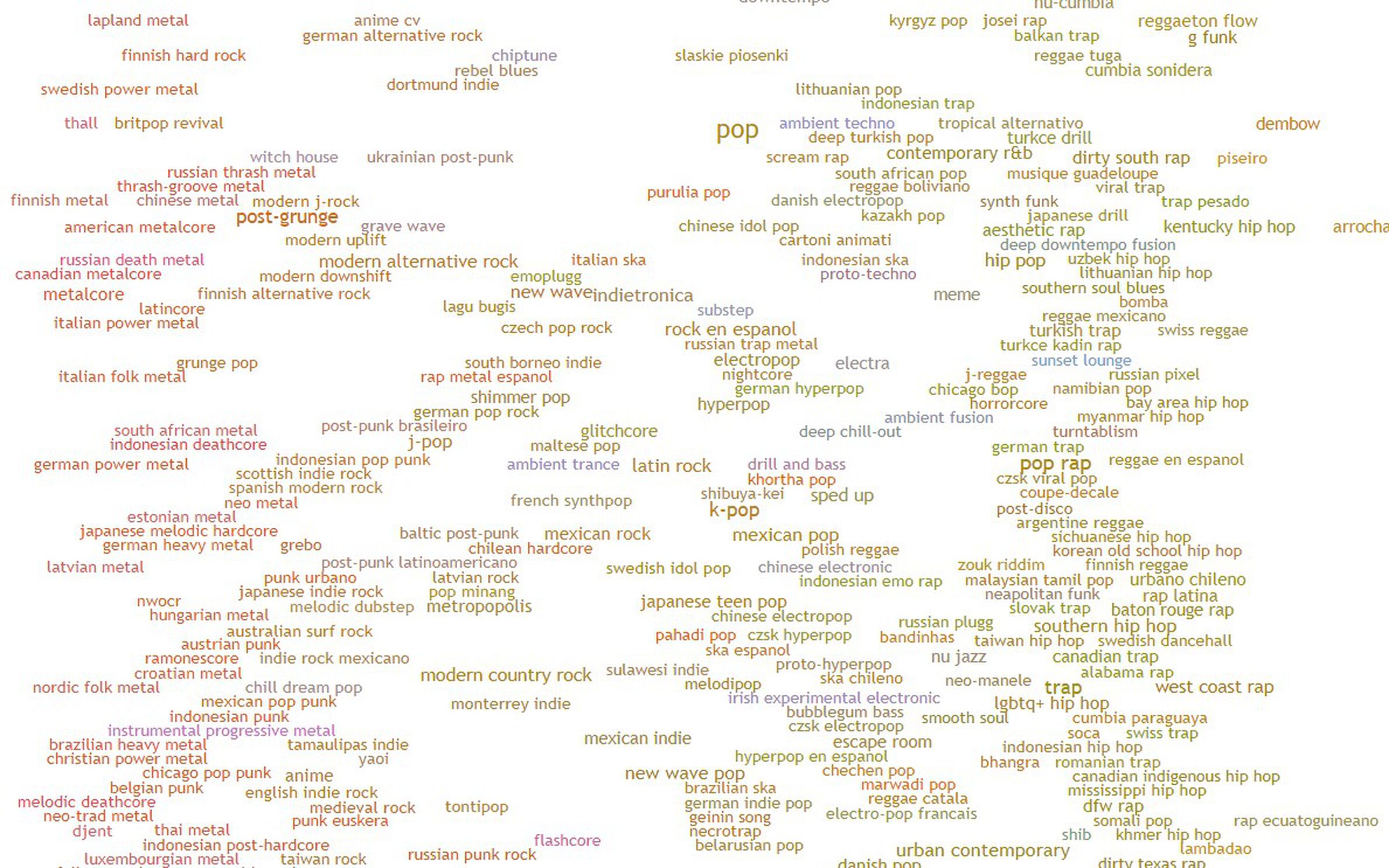 A screenshot taken of Every Noise at Once’s genre map.