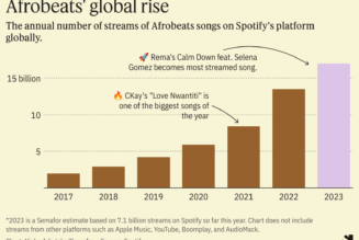 Welcome to the first African Grammys | Semafor