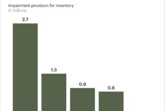 AI, Outlets, Recycling: Can Luxury Solve Its Billion-Dollar Excess Inventory Problem?