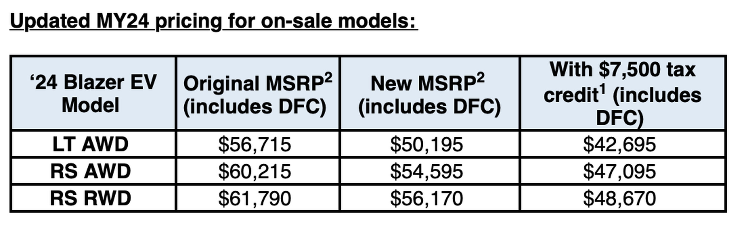 The Chevy Blazer’s new prices﻿.