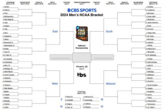 NCAA bracket 2024: Printable March Madness bracket, NCAA Tournament predictions, picks, dates, scores