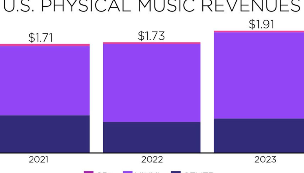 Vinyl records outsell CDs for the second year running