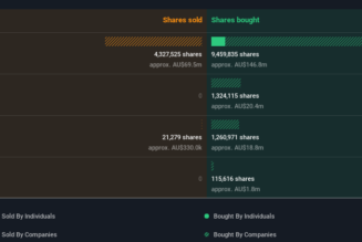 Bullish Lifestyle Communities Insiders Loaded Up On AU$10.2m Of Stock