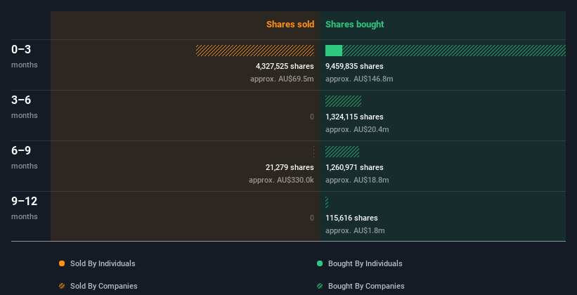 insider-trading-volume