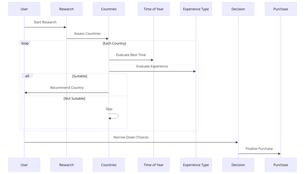 How To Build Authorship As A Travel Brand