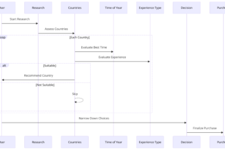 How To Build Authorship As A Travel Brand