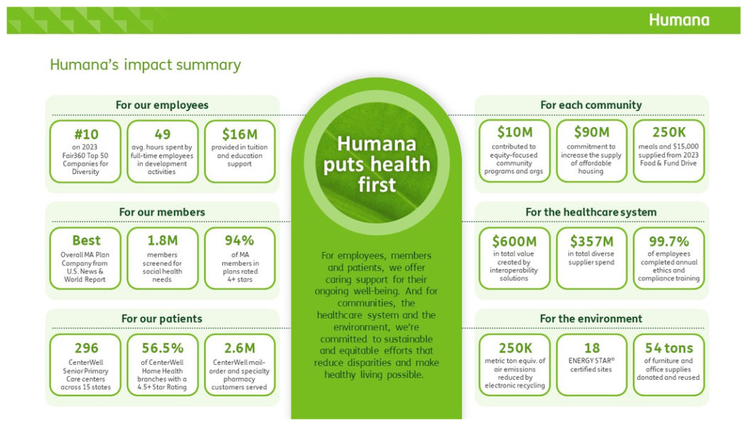 Humana Focuses on Reducing Health Disparities and Making Healthy Living Possible for All