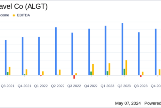 Allegiant Travel Co (ALGT) Q1 2024 Earnings: Mixed Results Amid Operational Challenges