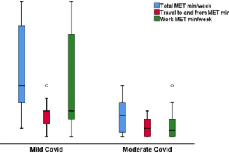 Beneficial role of healthy eating Index-2015 score & physical activity on COVID-19 outcomes - BMC Nutrition