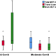 Beneficial role of healthy eating Index-2015 score & physical activity on COVID-19 outcomes - BMC Nutrition