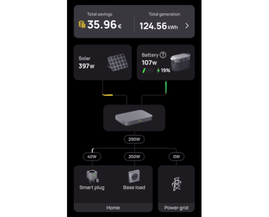 The home is demanding less power than my solar panels are producing, so the excess solar energy is diverted to the battery for use later.