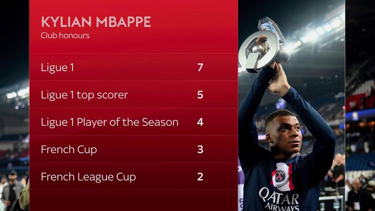 MBAPPE STATS