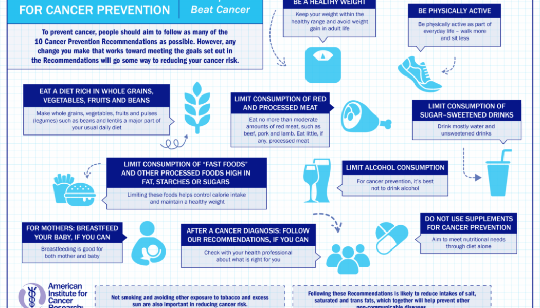 Preventing Cancer